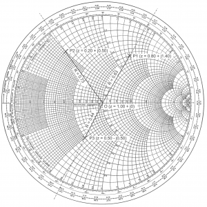 antenna smith chart antenna smith chart